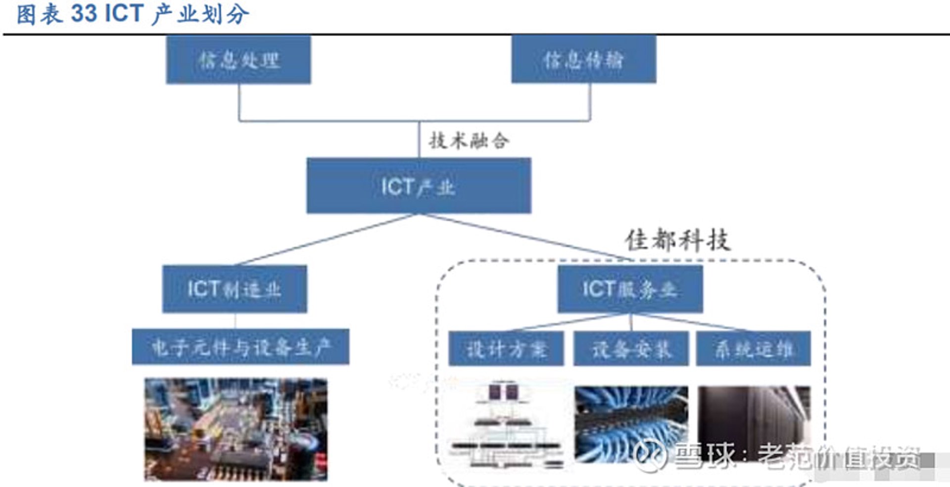 虔康信息技术