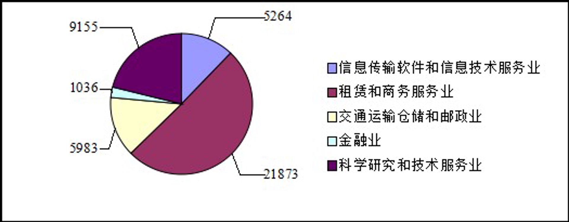 虔康信息技术