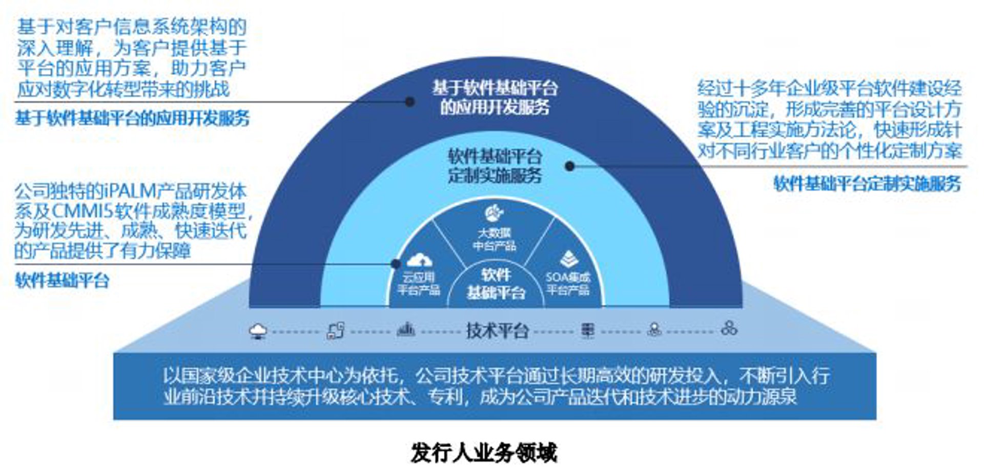 虔康信息技术